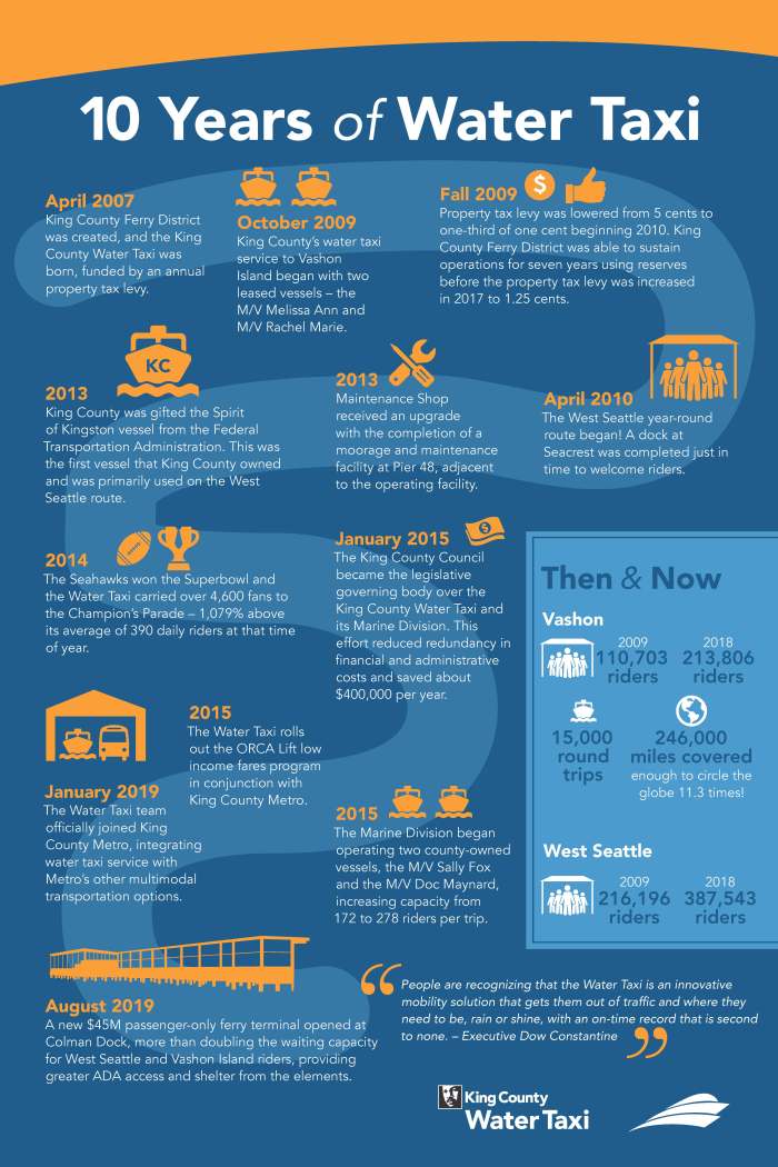 10 years of water taxi poster